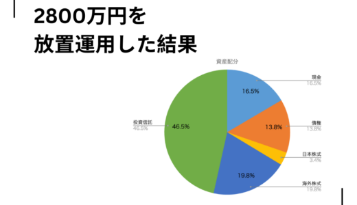 [2024年] 2800万円を放置運用してみた結果 [資産推移まとめ]